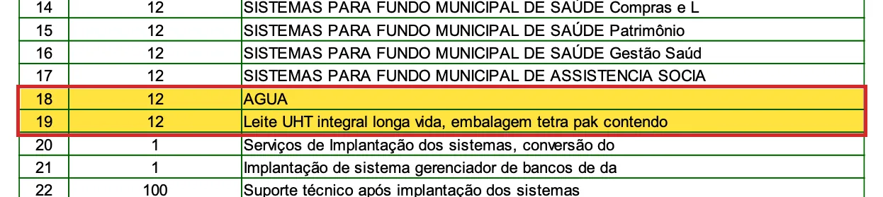 A piece of the tender TP10/2012 of the Faxinal dos Guedes city hall in the state's SIACI system. Rows 15 to 17 are software systems for the health and social assistance funds, row 18 is "AGUA" and row 19 is "Leite UHT integral longa vida, embalagem tetra pak contendo", both highlighted.